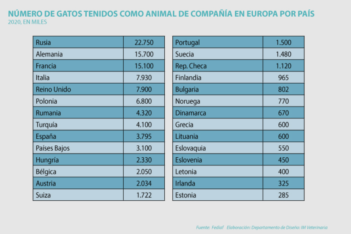 son los perros o los gatos más populares en europa