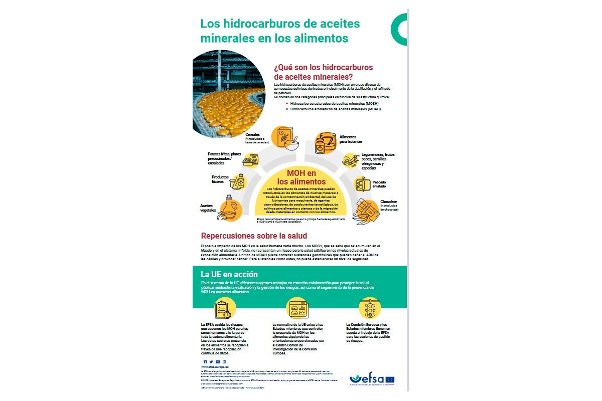 Aceite Mineral - Acción Química