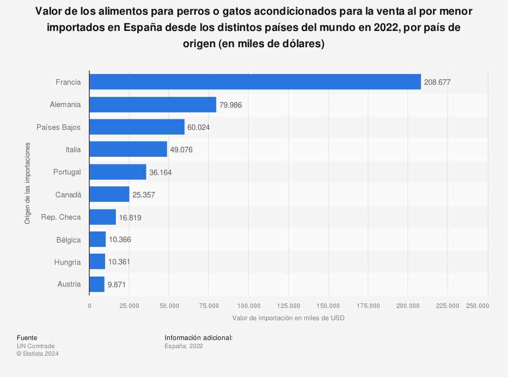 francia-se-convierte-en-el-mayor-importadde-comida-para-mascotas-en-es