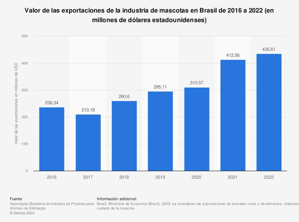 la-industria-de-mascotas-crece-de-forma-exponencial-en-brasil